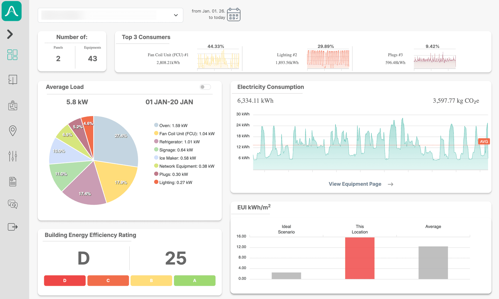 Amp Dashboard showing real-time energy monitoring